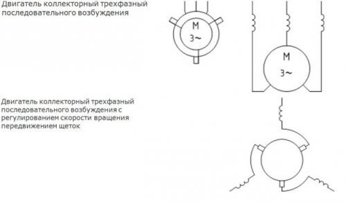 Motor komutator tiga fasa UGO