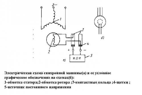 Gambar motor segerak dalam rajah