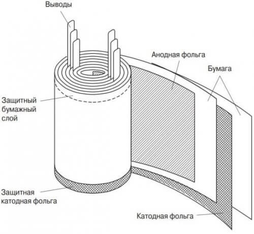 Peranti kapasitor