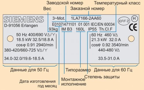 Penyahkodan papan nama enjin siemens