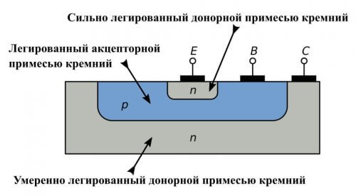 Potongan sisi transistor satah