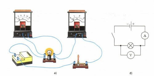 Menyambungkan ammeter dan voltmeter ke litar