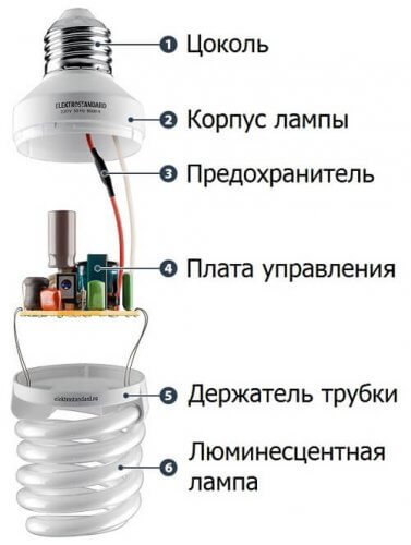 Peranti lampu pendarfluor padat