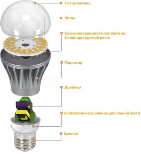 Peranti sumber cahaya LED