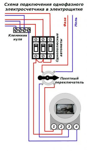 Sambungan di panel elektrik