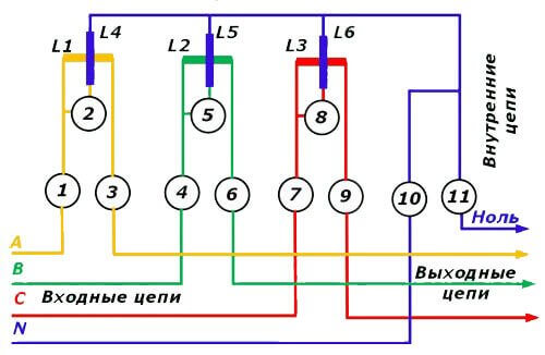 Rajah sambungan meter tiga fasa