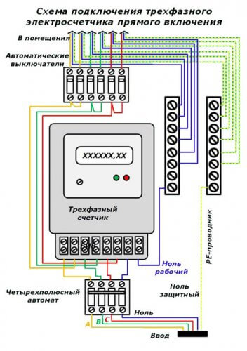 Gambar rajah meter elektrik sambungan langsung