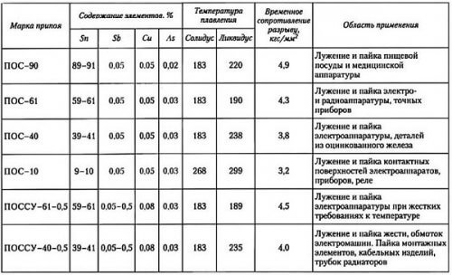 Jadual jenis PIC